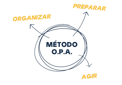 Método OPA